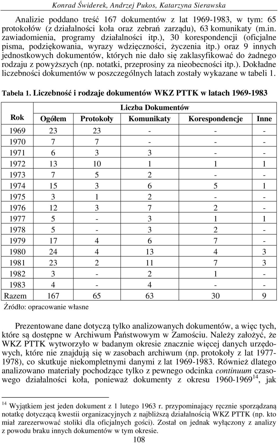 ) oraz 9 innych jednostkowych dokumentów, których nie dało się zaklasyfikować do żadnego rodzaju z powyższych (np. notatki, przeprosiny za nieobecności itp.). Dokładne liczebności dokumentów w poszczególnych latach zostały wykazane w tabeli 1.