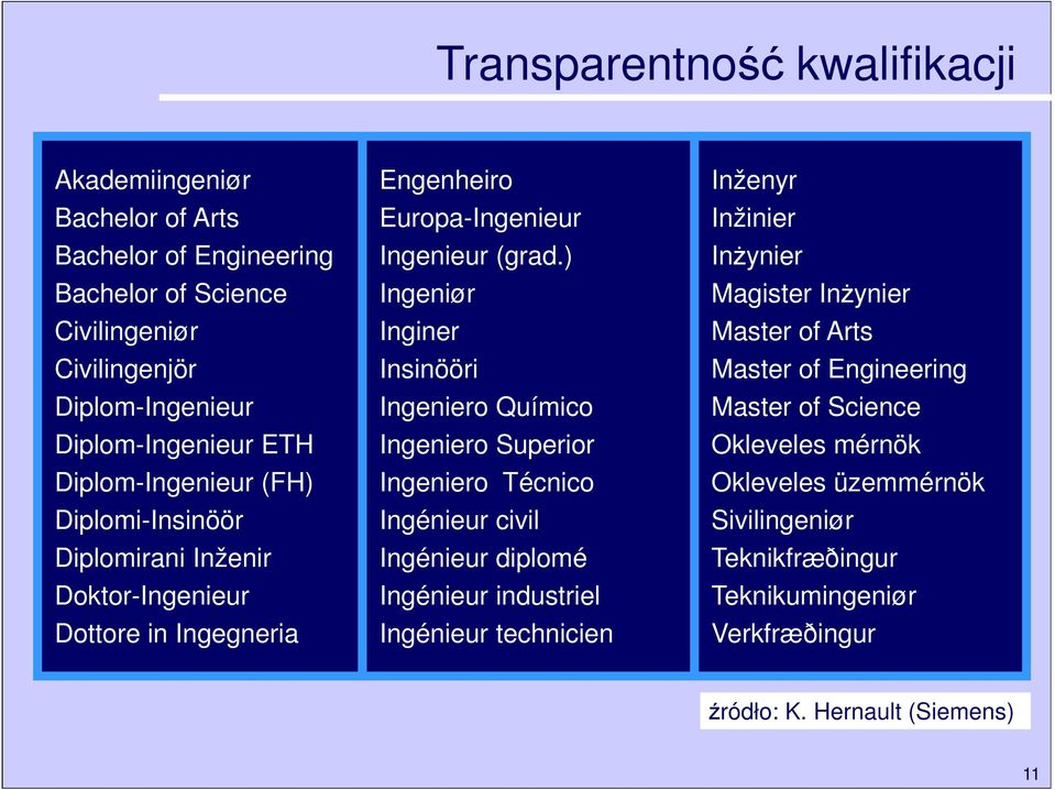 ) Ingeniør Inginer Insinööri Ingeniero Químico Ingeniero Superior Ingeniero Técnico Ingénieur civil Ingénieur diplomé Ingénieur industriel Ingénieur technicien Inženyr