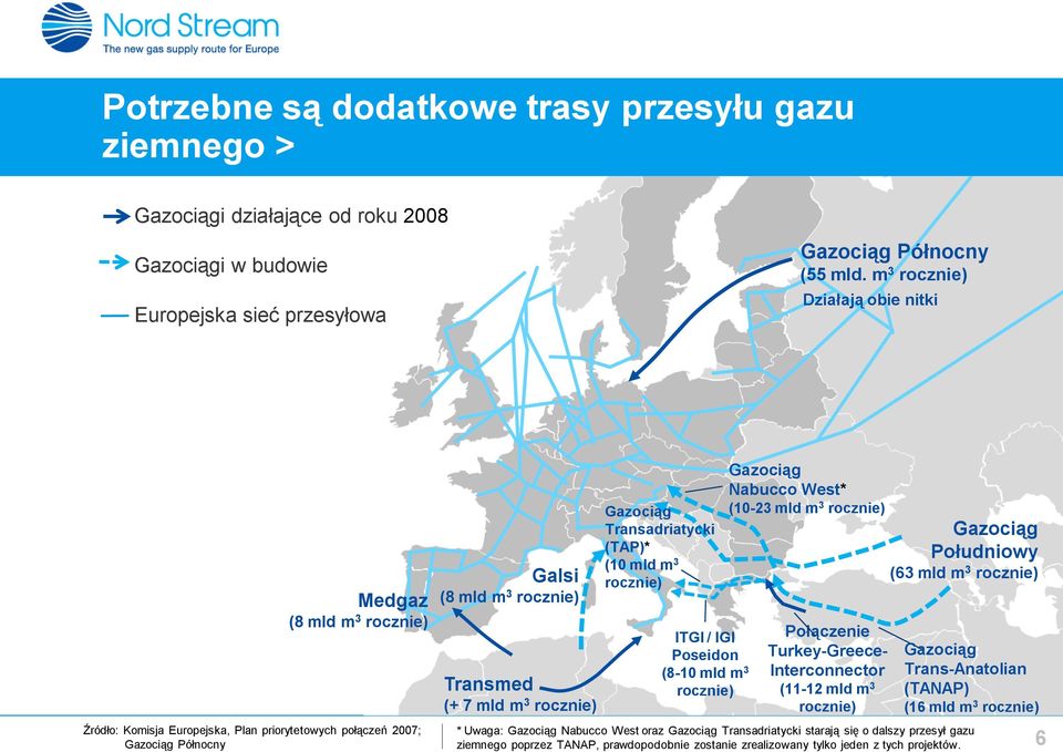 Gazociąg Transadriatycki (TAP)* (10 mld m 3 rocznie) ITGI / IGI Poseidon (8-10 mld m 3 rocznie) Gazociąg Nabucco West* (10-23 mld m 3 rocznie) Połączenie Turkey-Greece- Interconnector (11-12 mld m 3