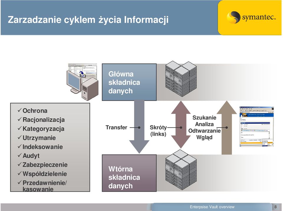 Analiza Odtwarzanie Wgld Indeksowanie Audyt Zabezpieczenie