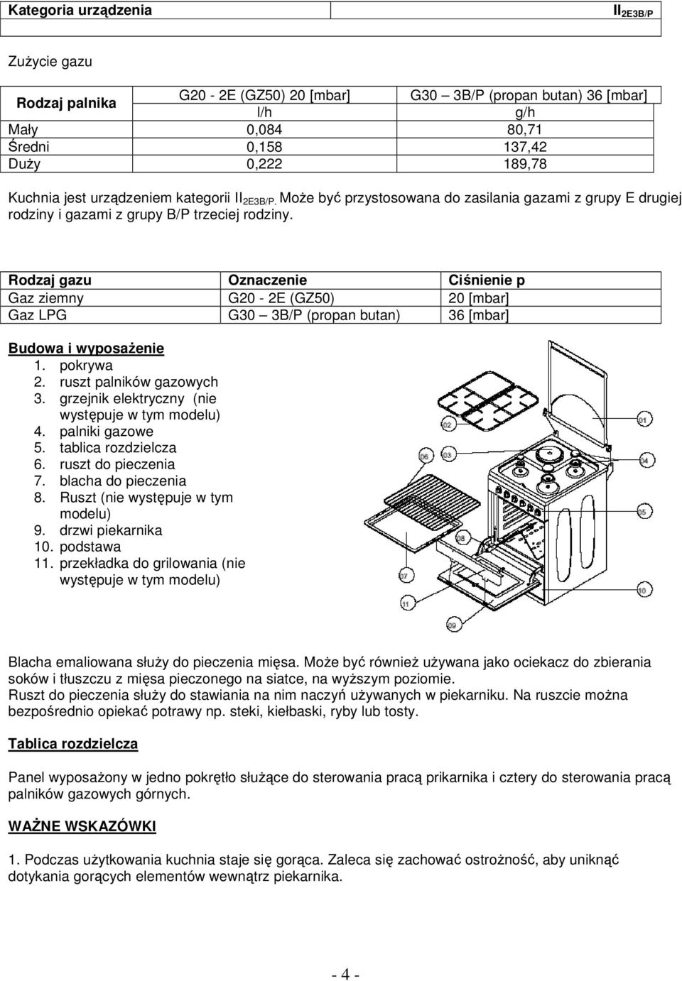 Rodzaj gazu Oznaczenie Ciśnienie p Gaz ziemny G20-2E (GZ50) 20 [mbar] Gaz LPG G30 3B/P (propan butan) 36 [mbar] Budowa i wyposażenie 1. pokrywa 2. ruszt palników gazowych 3.