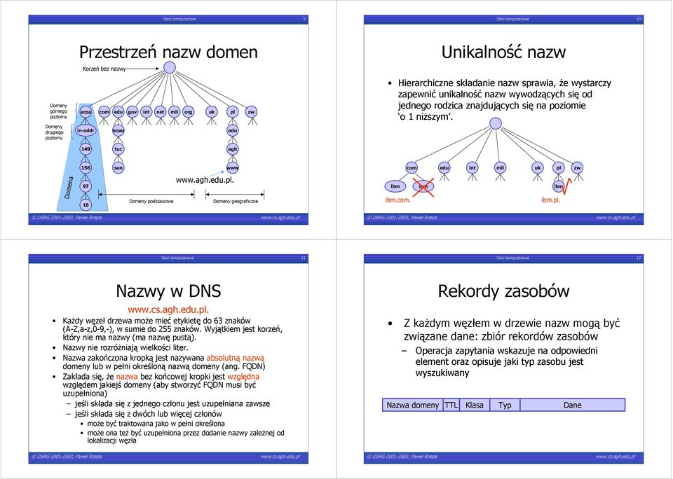 149 tuc agh 156 sun com edu int mil uk zw Domena 97 10.agh.edu.. Domeny podstawowe Domeny geograficzne.com... Sieci komputerowe 11 Sieci komputerowe 12 Nazwy w DNS.cs.agh.edu.. Każdy węzeł drzewa może mieć etykietę do 63 znaków (A-Z,a-z,0-9,-), w sumie do 255 znaków.