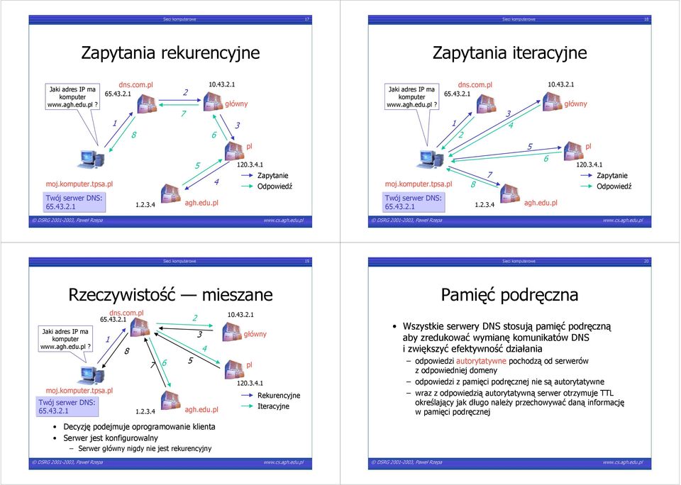 agh.edu.? Rzeczywistość mieszane moj.komputer.tpsa. Twój serwer DNS: dns.com. 1 8 2 3 4 