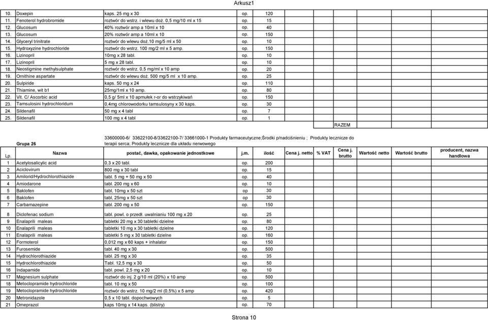 Lizinopril 10mg x 28 tabl. op. 10 17. Lizinopril 5 mg x 28 tabl. op. 10 18. Neostigmine methylsulphate roztwór do wstrz. 0,5 mg/ml x 10 amp op. 20 19. Ornithine aspartate roztwór do wlewu doż.