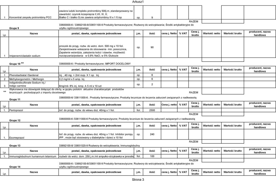 Netto % VAT Wartość 1 Imipenem/cilastatin sodium proszek do przyg. roztw. do wstrz. dom. 500 mg x 10 fiol. Zarejestrowane wskazania do stosowania min.