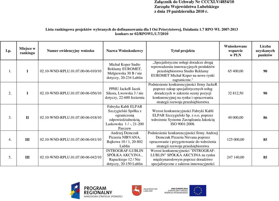 II 02.10-WND-RPLU.01.07.