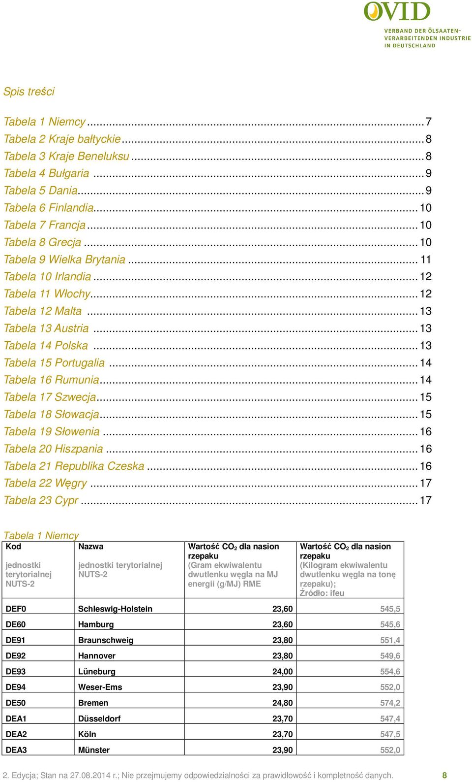 .. 14 Tabela 17 Szwecja... 15 Tabela 18 Słowacja... 15 Tabela 19 Słowenia... 16 Tabela 20 Hiszpania... 16 Tabela 21 Republika Czeska... 16 Tabela 22 Węgry... 17 Tabela 23 Cypr.