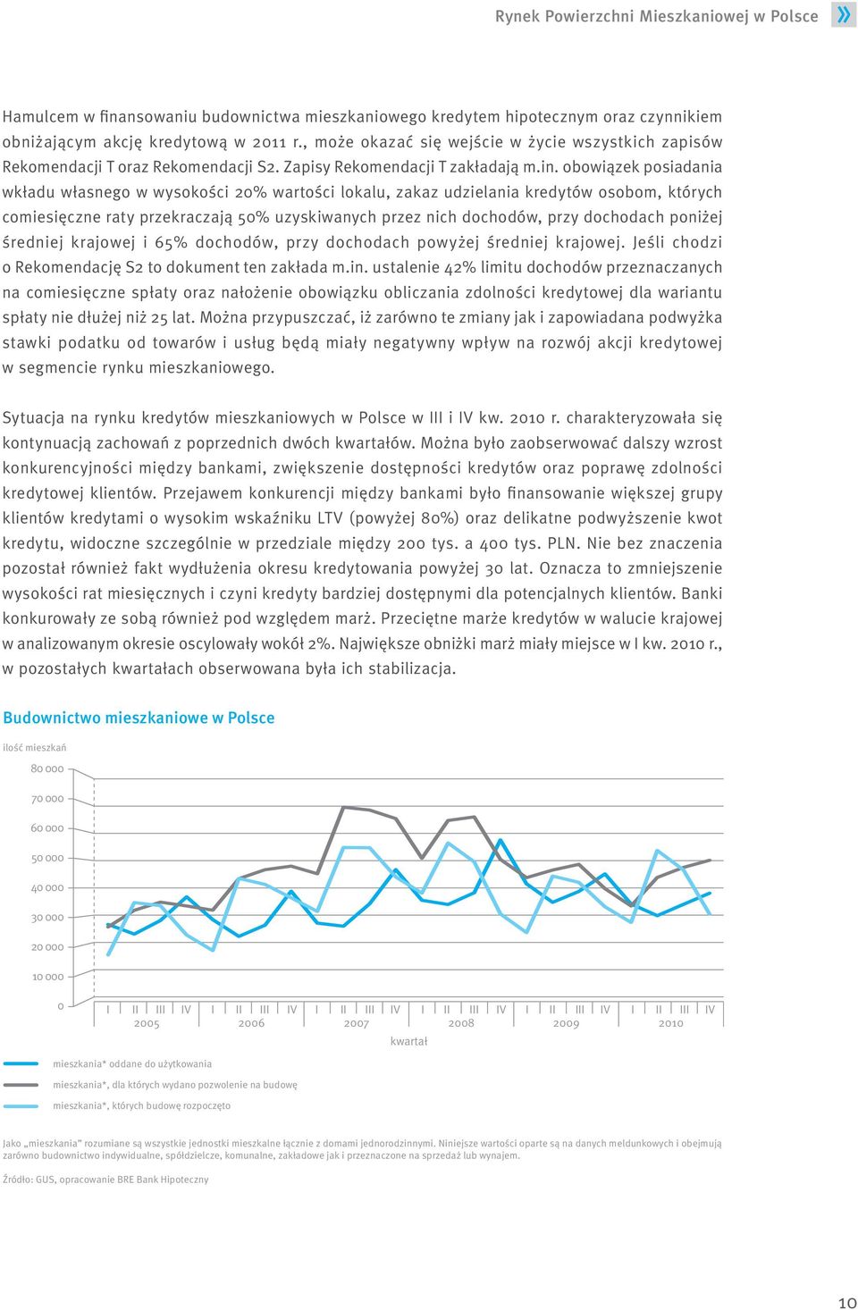 obowiązek posiadania wkładu własnego w wysokości 20% wartości lokalu, zakaz udzielania kredytów osobom, których comiesięczne raty przekraczają 50% uzyskiwanych przez nich dochodów, przy dochodach