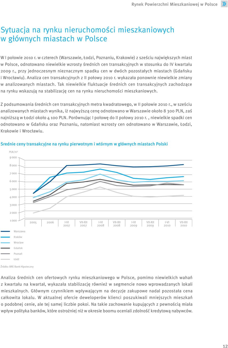 , przy jednoczesnym nieznacznym spadku cen w dwóch pozostałych miastach (Gdańsku i Wrocławiu). Analiza cen transakcyjnych z II połowy 2010 r.