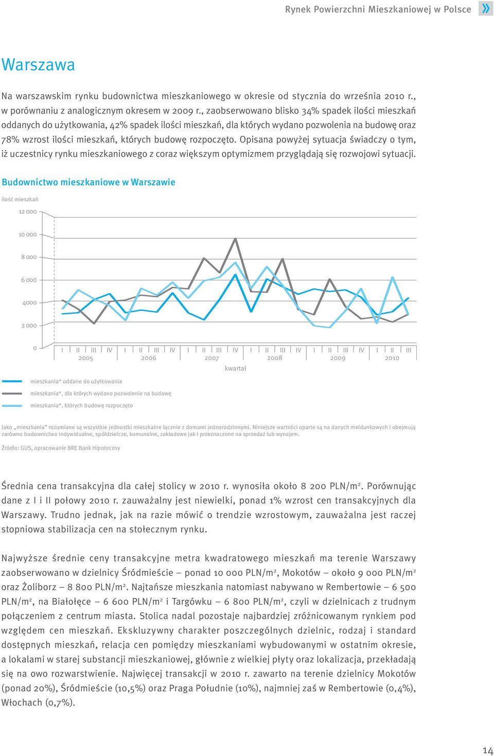 rozpoczęto. Opisana powyżej sytuacja świadczy o tym, iż uczestnicy rynku mieszkaniowego z coraz większym optymizmem przyglądają się rozwojowi sytuacji.