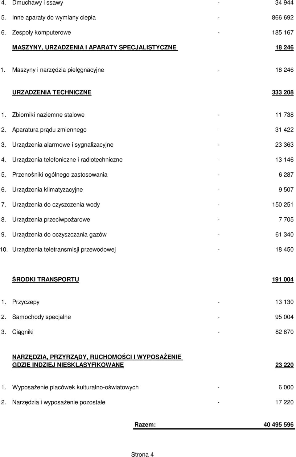 Urządzenia alarmowe i sygnalizacyjne - 23 363 4. Urządzenia telefoniczne i radiotechniczne - 13 146 5. Przenośniki ogólnego zastosowania - 6 287 6. Urządzenia klimatyzacyjne - 9 507 7.