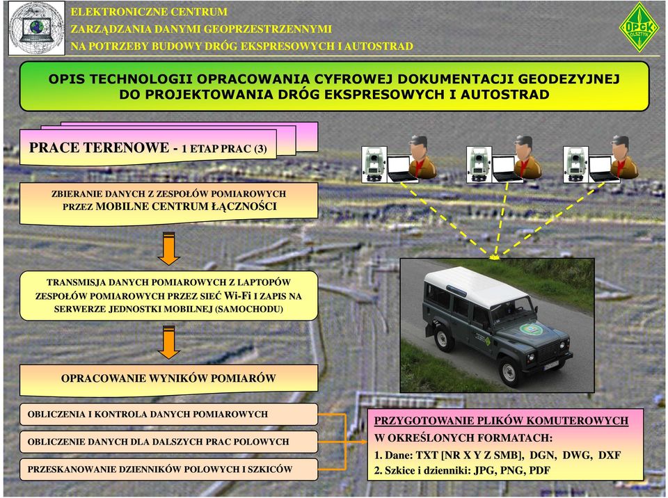 JEDNOSTKI MOBILNEJ (SAMOCHODU) OPRACOWANIE WYNIKÓW POMIARÓW OBLICZENIA I KONTROLA DANYCH POMIAROWYCH OBLICZENIE DANYCH DLA DALSZYCH PRAC POLOWYCH PRZESKANOWANIE