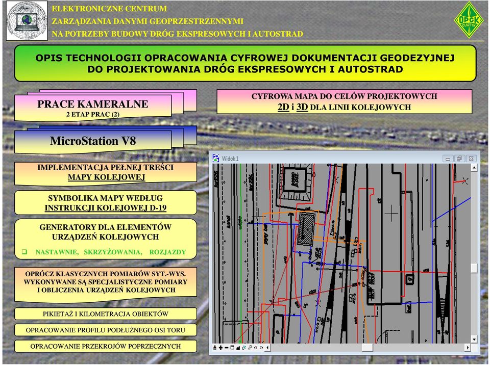 KOLEJOWEJ D-19 GENERATORY DLA ELEMENTÓW URZĄDZEŃ KOLEJOWYCH NASTAWNIE, SKRZYśOWANIA, ROZJAZDY OPRÓCZ KLASYCZNYCH POMIARÓW SYT.-WYS.