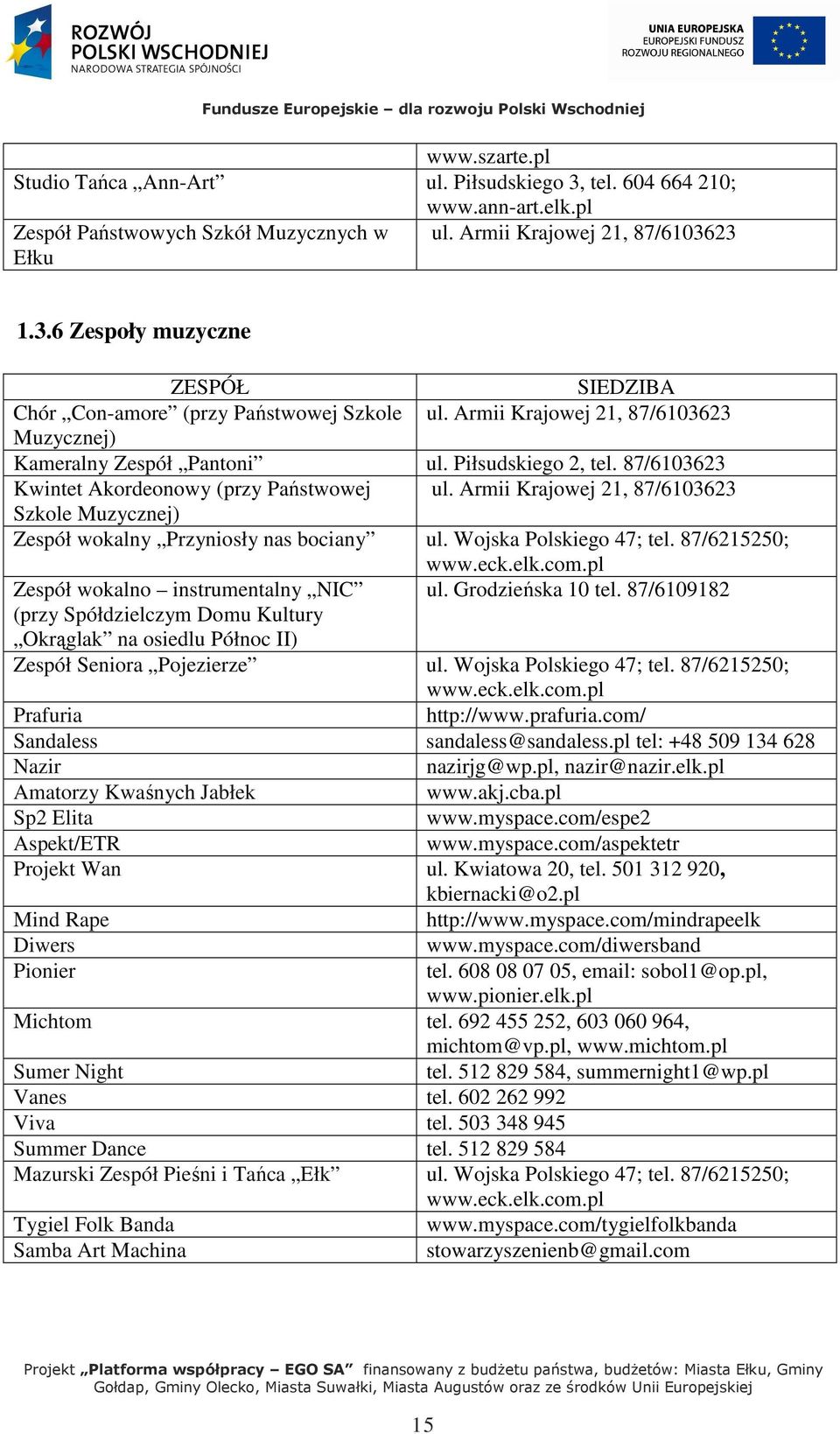 Armii Krajowej 21, 87/6103623 Szkole Muzycznej) Zespół wokalny Przyniosły nas bociany ul. Wojska Polskiego 47; tel. 87/6215250; www.eck.elk.com.pl Zespół wokalno instrumentalny NIC ul.