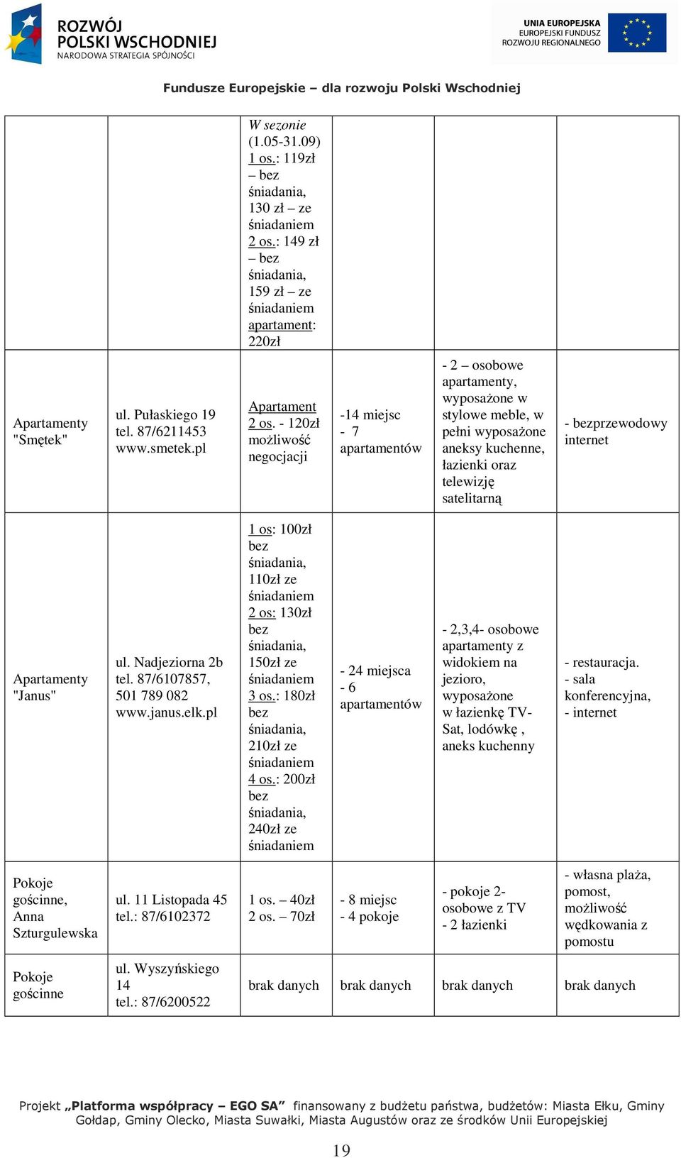 - 120zł moŝliwość negocjacji -14 miejsc - 7 apartamentów - 2 osobowe apartamenty, wyposaŝone w stylowe meble, w pełni wyposaŝone aneksy kuchenne, łazienki oraz telewizję satelitarną - bezprzewodowy