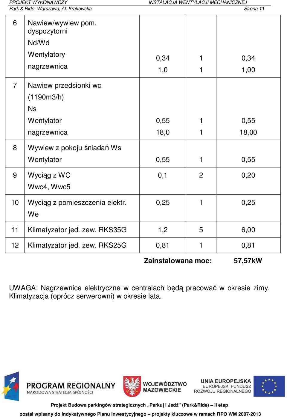 Ws Wentylator 0,55 0,55 9 Wyciąg z WC Wwc4, Wwc5 0 Wyciąg z pomieszczenia elektr. We 0, 2 0,20 0,25 0,25 Klimatyzator jed. zew. RKS35G,2 5 6,00 2 Klimatyzator jed.