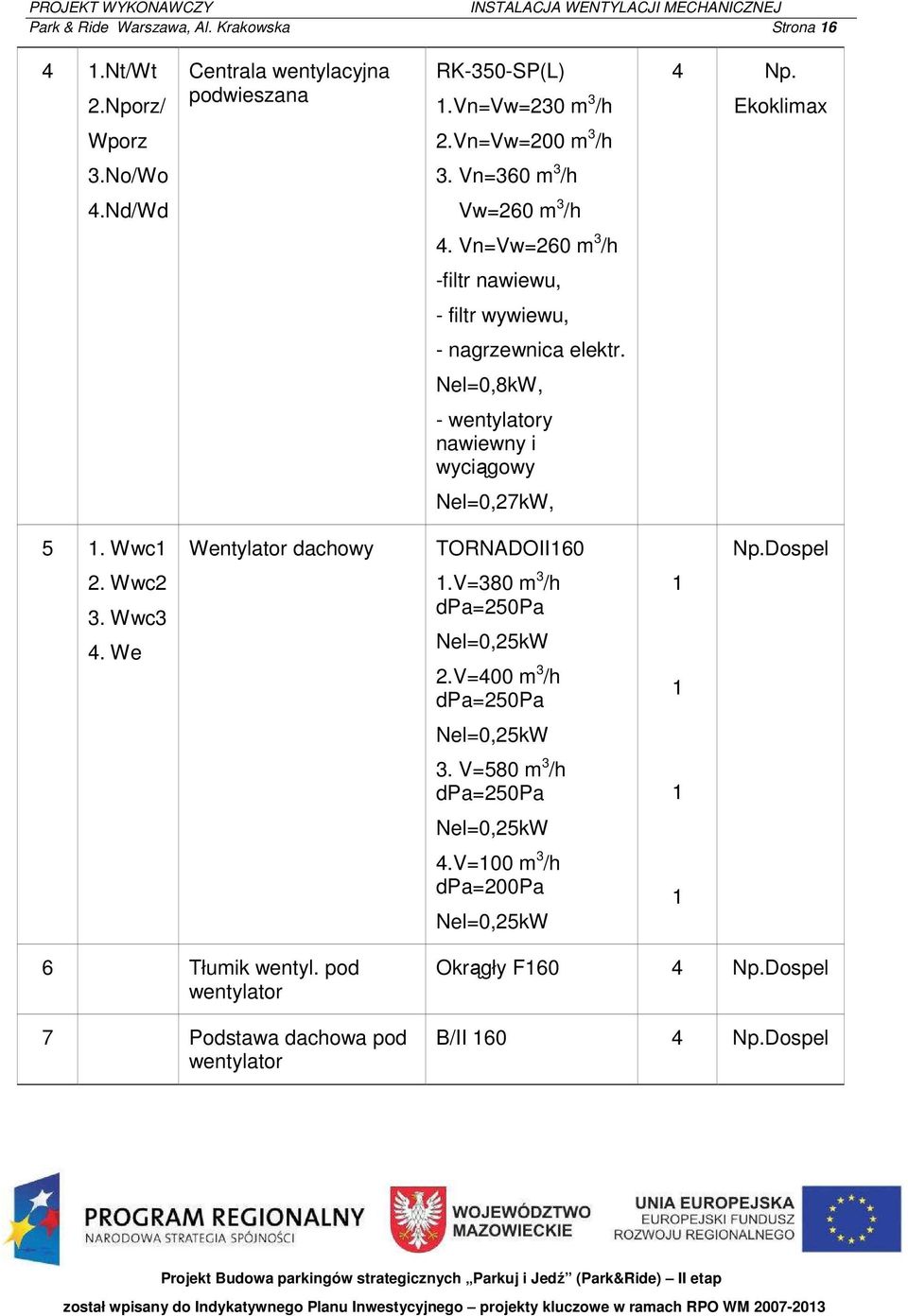 Wwc Wentylator dachowy TORNADOII60 Np.Dospel 2. Wwc2 3. Wwc3 4. We.V=380 m 3 /h dpa=250pa Nel=0,25kW 2.V=400 m 3 /h dpa=250pa Nel=0,25kW 3. V=580 m 3 /h dpa=250pa Nel=0,25kW 4.