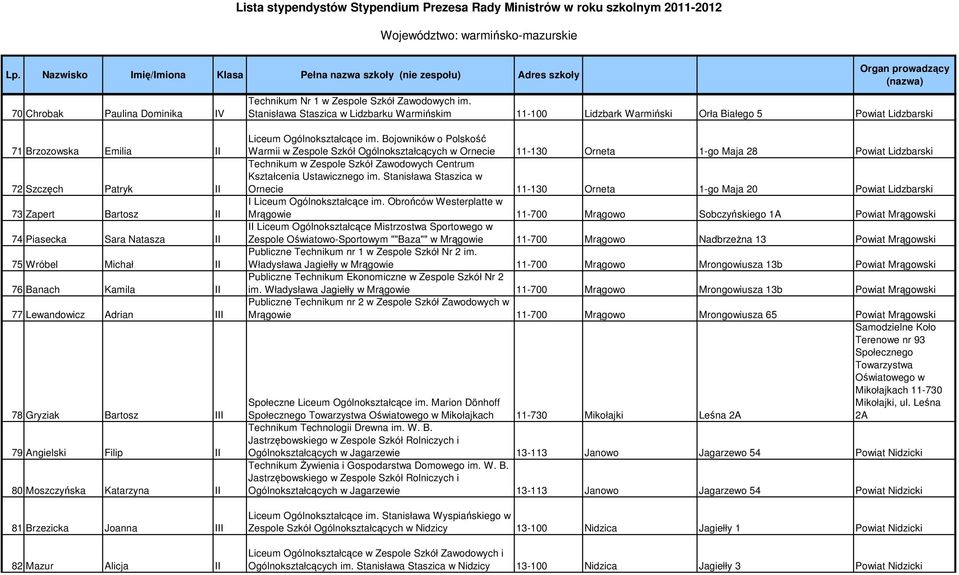 Wróbel Michał II 76 Banach Kamila II 77 Lewandowicz Adrian III 78 Gryziak Bartosz III 79 Angielski Filip II 80 Moszczyńska Katarzyna II 81 Brzezicka Joanna III 82 Mazur Alicja II Liceum