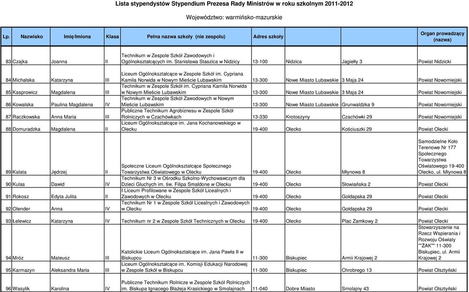 Stanisława Staszica w Nidzicy 13-100 Nidzica Jagiełły 3 Powiat Nidzicki Liceum Ogólnokształcące w Zespole Szkół im.