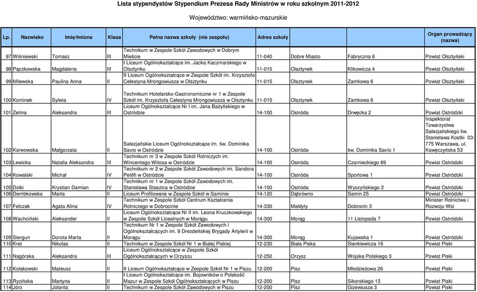 Krzysztofa Celestyna Mrongowiusza w Olsztynku 11-015 Olsztynek Zamkowa 6 Powiat Olsztyński 100 Kominek Sylwia IV Technikum Hotelarsko-Gastronomiczne nr 1 w Zespole Szkół im.