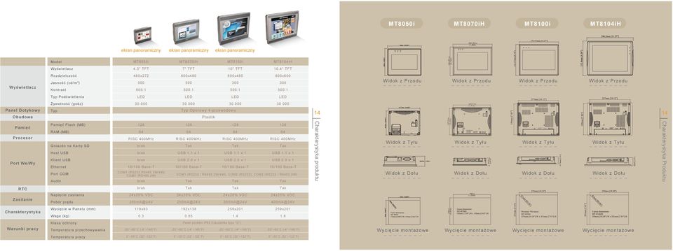 38"] Wyświetlacz Rozdzielczość Jasność (cd/m 2 ) Kontrast 480x272 500 600:1 800x480 500 500:1 800x480 300 500:1 800x600 300 500:1 Typ Podświetlenia Żywotność (godz) 257mm [10.