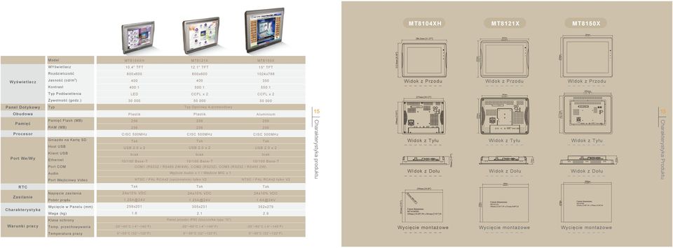 ) 50 000 50 000 Panel Dotykowy Obudowa Typ Plastik Typ Oporowy 4-przewodowy Plastik Aluminium 15 15 Pamięć Procesor Port We/Wy Pamięć Flash (MB) RAM (MB) Gniazdo na Kartę SD Host USB Klient USB