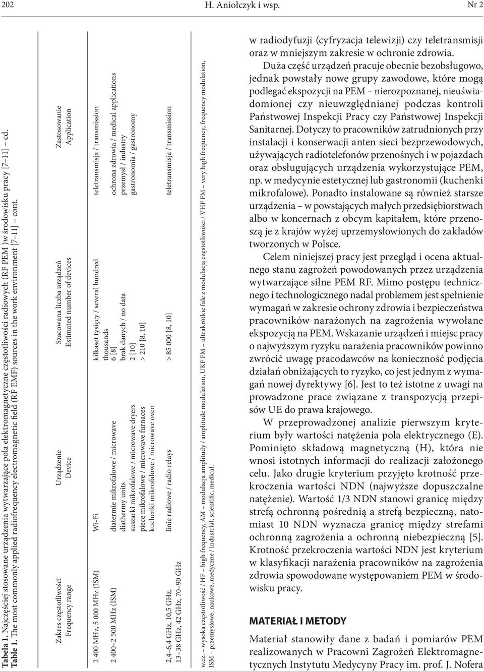 Zastosowanie Application Szacowana liczba urządzeń Estimated number of devices Urządzenie Device Zakres częstotliwości Frequency range teletransmisja / transmission ochrona zdrowia / medical