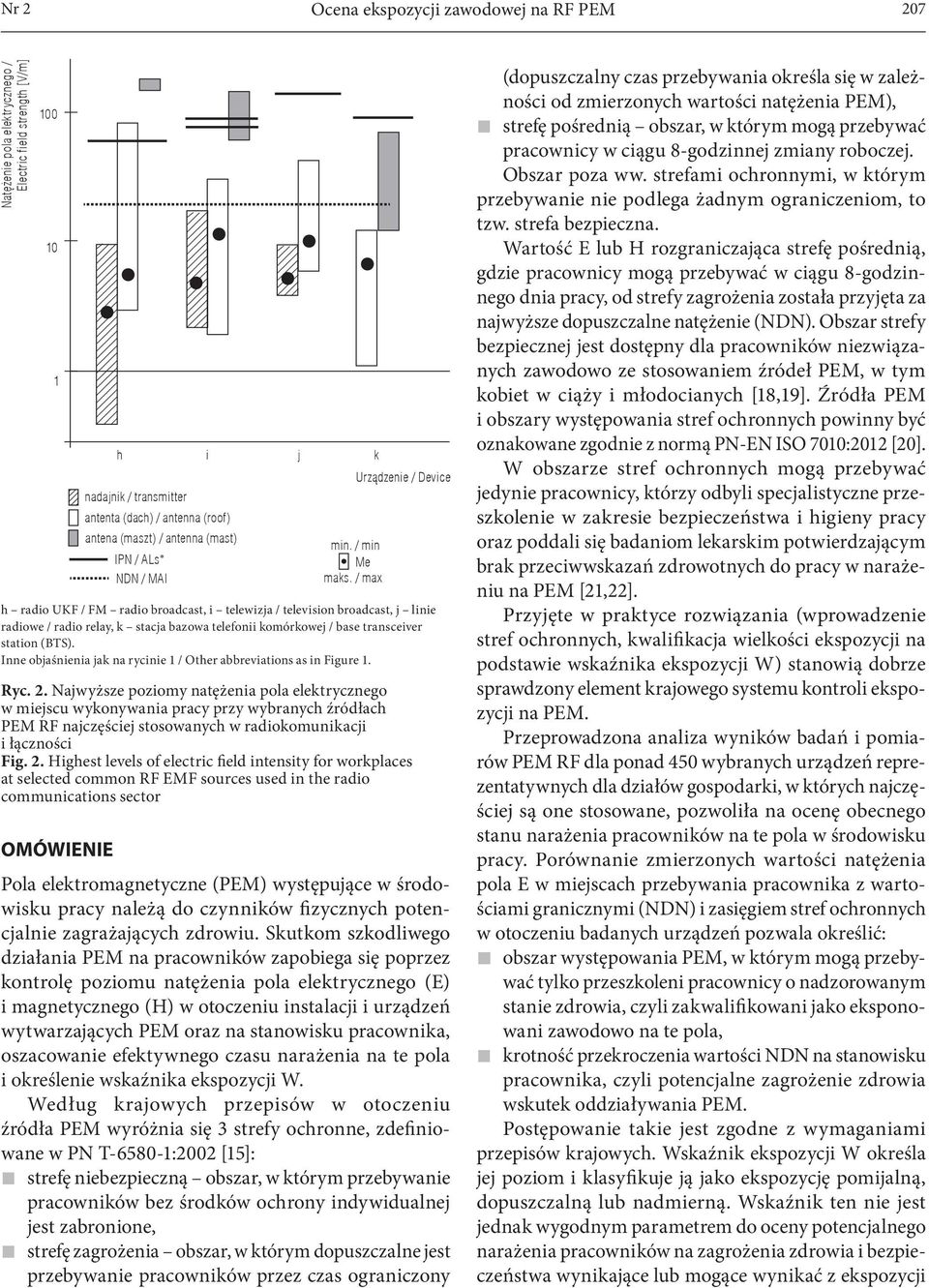 Najwyższe poziomy natężenia pola elektrycznego w miejscu wykonywania pracy przy wybranych źródłach PEM RF najczęściej stosowanych w radiokomunikacji i łączności Fig. 2.