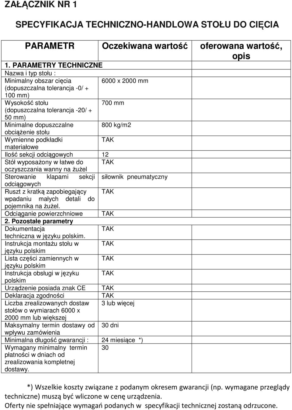 dopuszczalne 800 kg/m2 obciążenie stołu Wymienne podkładki materiałowe Ilość sekcji odciągowych 12 Stół wyposażony w łatwe do oczyszczania wanny na żużel Sterowanie klapami sekcji siłownik