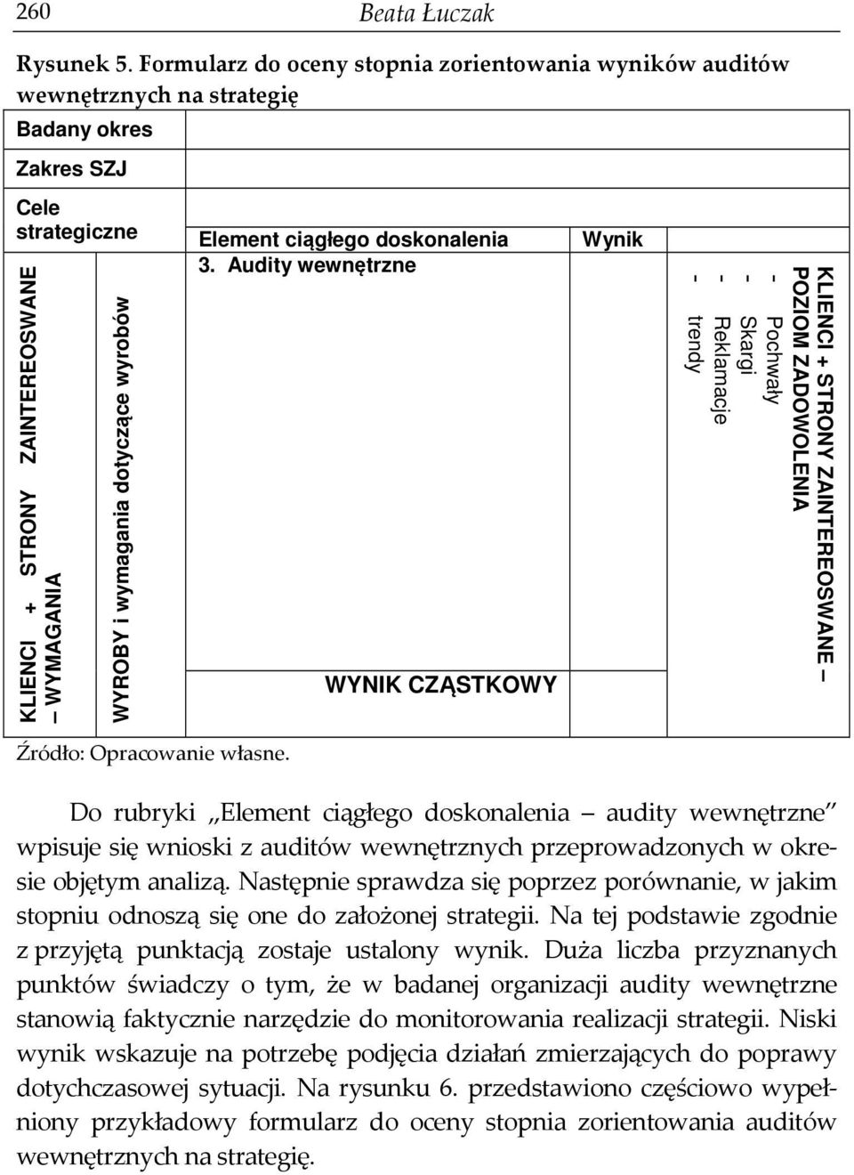 WYNIK CZĄSTKOWY KLIENCI + STRONY ZAINTEREOSWANE POZIOM ZADOWOLENIA - Pochwały - Skargi - Reklamacje - trendy Do rubryki Element ciągłego doskonalenia audity wewnętrzne wpisuje się wnioski z auditów