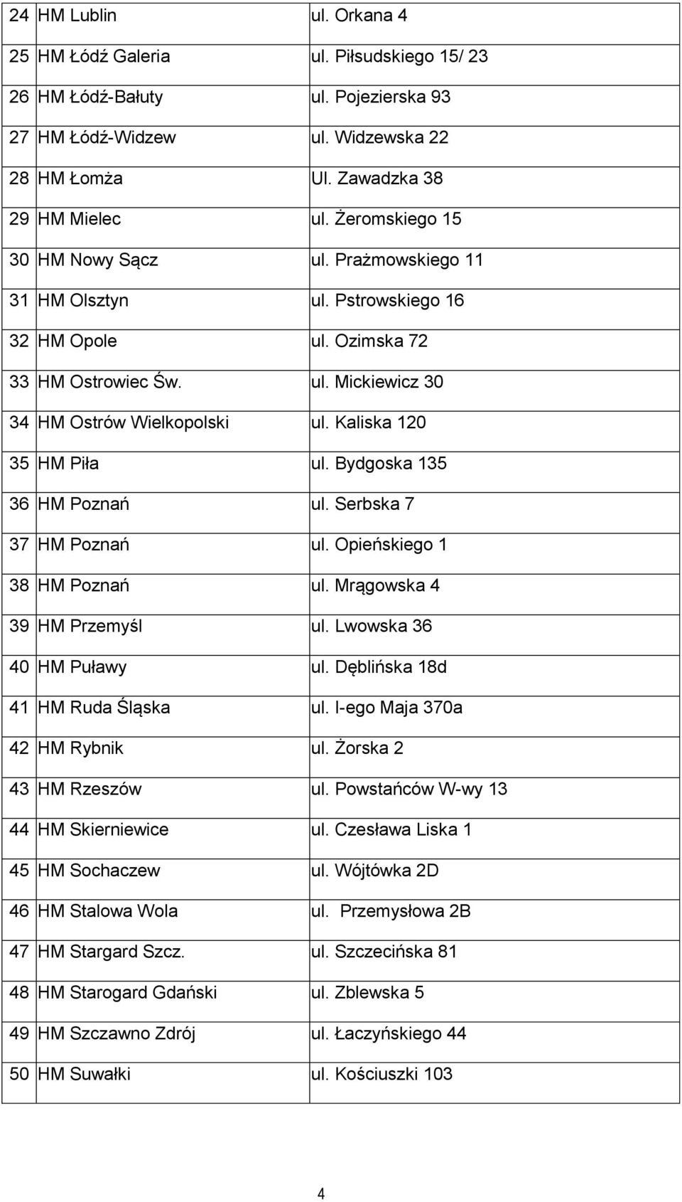 Kaliska 120 35 HM Piła ul. Bydgoska 135 36 HM Poznań ul. Serbska 7 37 HM Poznań ul. Opieńskiego 1 38 HM Poznań ul. Mrągowska 4 39 HM Przemyśl ul. Lwowska 36 40 HM Puławy ul.