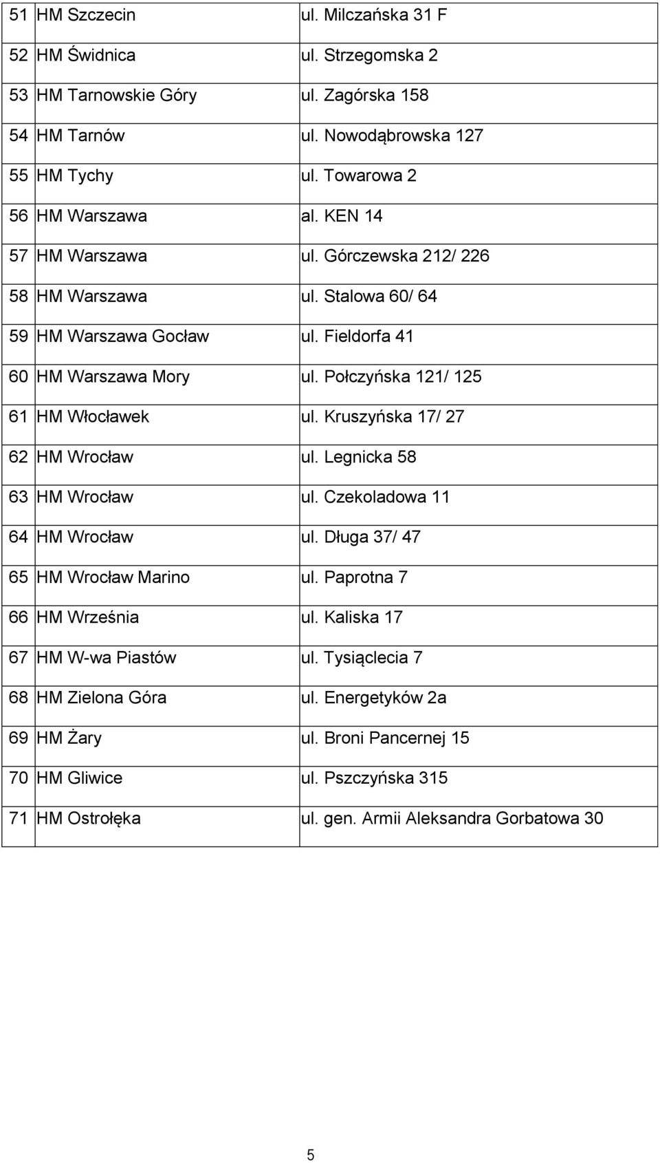 Kruszyńska 17/ 27 62 HM Wrocław ul. Legnicka 58 63 HM Wrocław ul. Czekoladowa 11 64 HM Wrocław ul. Długa 37/ 47 65 HM Wrocław Marino ul. Paprotna 7 66 HM Września ul.