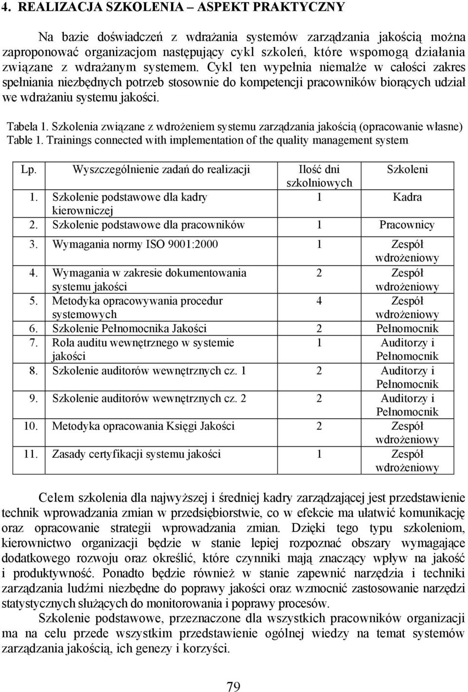 Szkolenia związane z wdrożeniem systemu zarządzania jakością (opracowanie własne) Table 1. Trainings connected with implementation of the quality management system Lp.