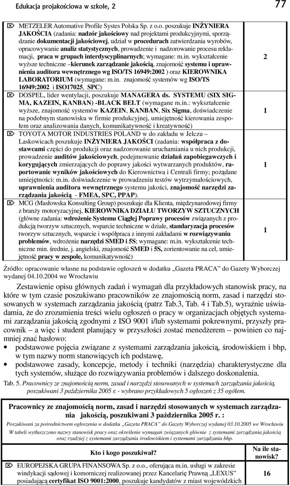 jakościowej, udział w procedurach zatwierdzania wyrobów, opracowywanie analiz statystycznych, prowadzenie i nadzorowanie procesu reklamacji, praca w grupach int