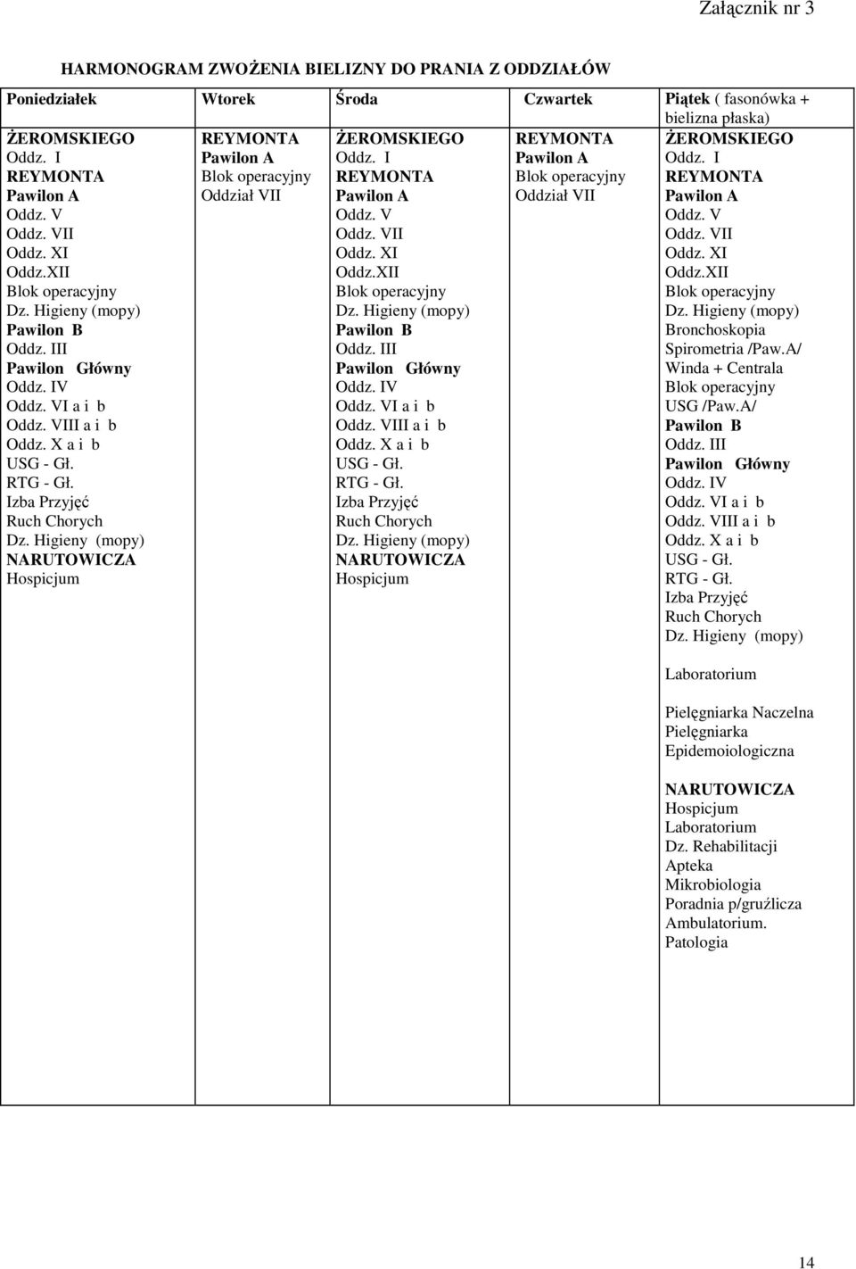 Higieny (mopy) NARUTOWICZA Hospicjum REYMONTA Pawilon A Blok operacyjny Oddział VII ŻEROMSKIEGO Oddz. I REYMONTA Pawilon A Oddz. V Oddz.