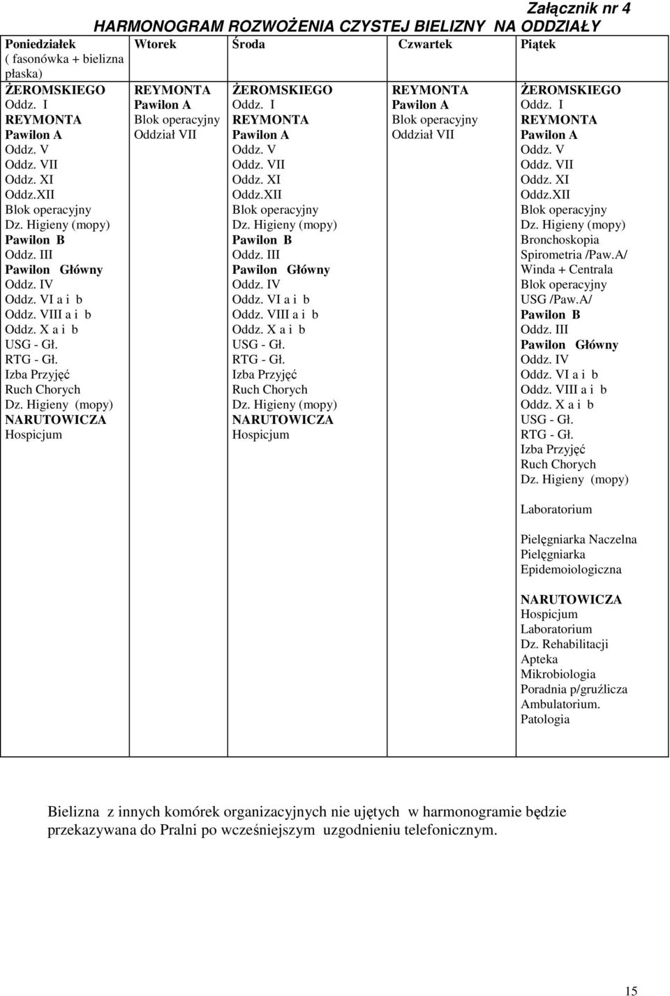 Higieny (mopy) NARUTOWICZA Hospicjum Załącznik nr 4 HARMONOGRAM ROZWOŻENIA CZYSTEJ BIELIZNY NA ODDZIAŁY Wtorek Środa Czwartek Piątek REYMONTA Pawilon A Blok operacyjny Oddział VII ŻEROMSKIEGO Oddz.