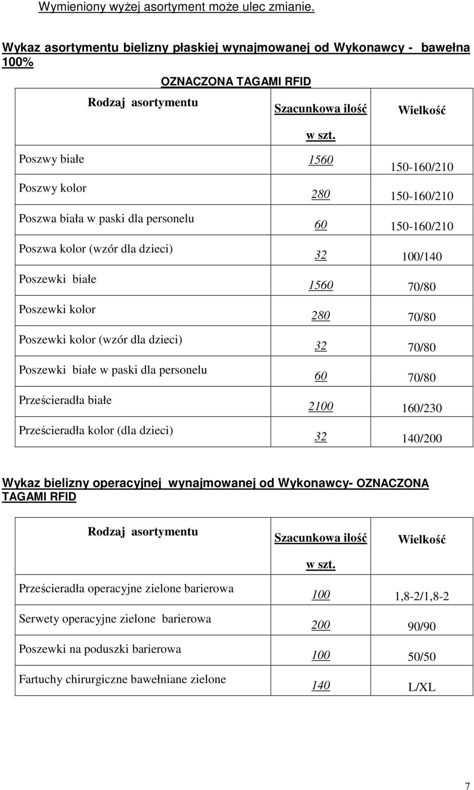 Poszewki białe w paski dla personelu Prześcieradła białe Prześcieradła kolor (dla dzieci) 60 150-160/210 32 100/140 1560 70/80 280 70/80 32 70/80 60 70/80 2100 160/230 32 140/200 Wykaz bielizny