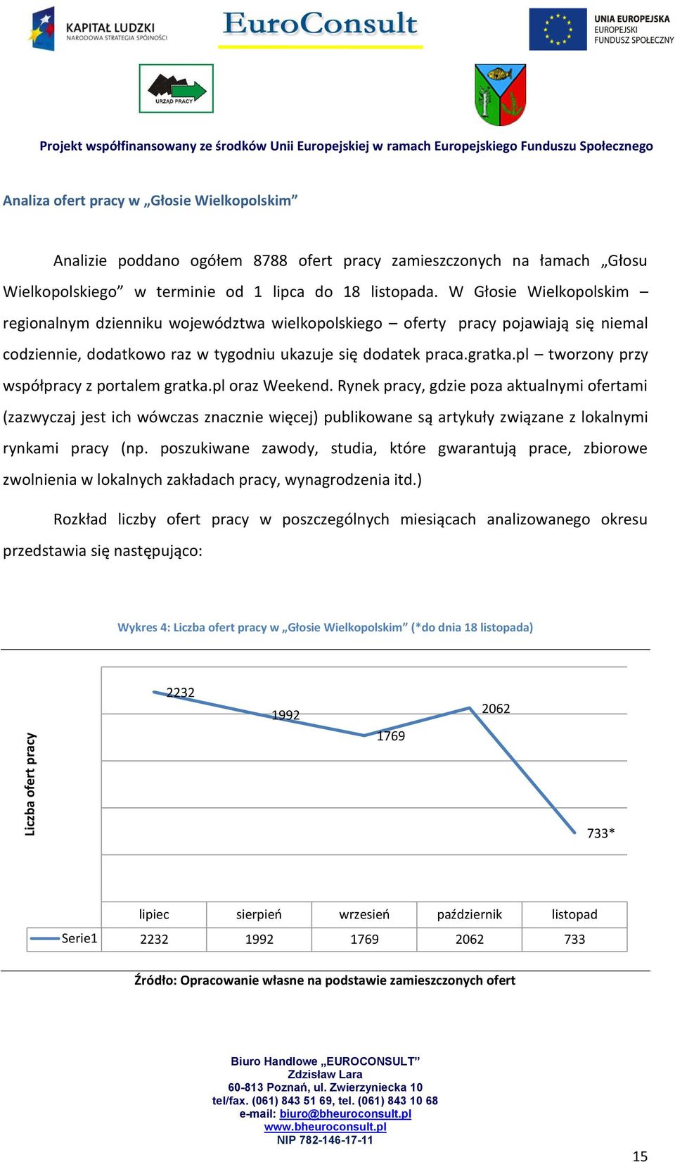 W Głosie Wielkopolskim regionalnym dzienniku województwa wielkopolskiego oferty pracy pojawiają się niemal codziennie, dodatkowo raz w tygodniu ukazuje się dodatek praca.gratka.