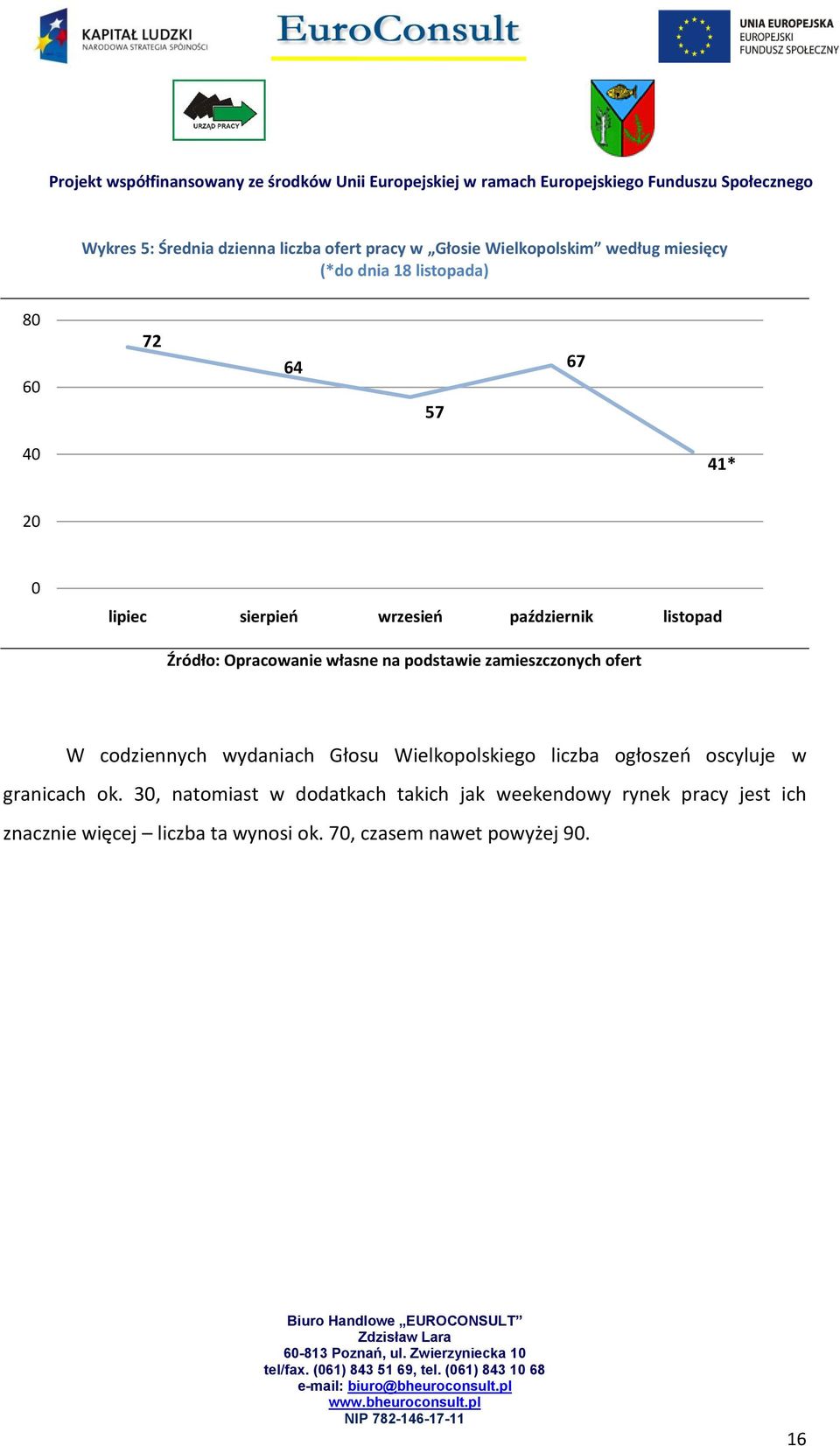 zamieszczonych ofert W codziennych wydaniach Głosu Wielkopolskiego liczba ogłoszeo oscyluje w granicach ok.