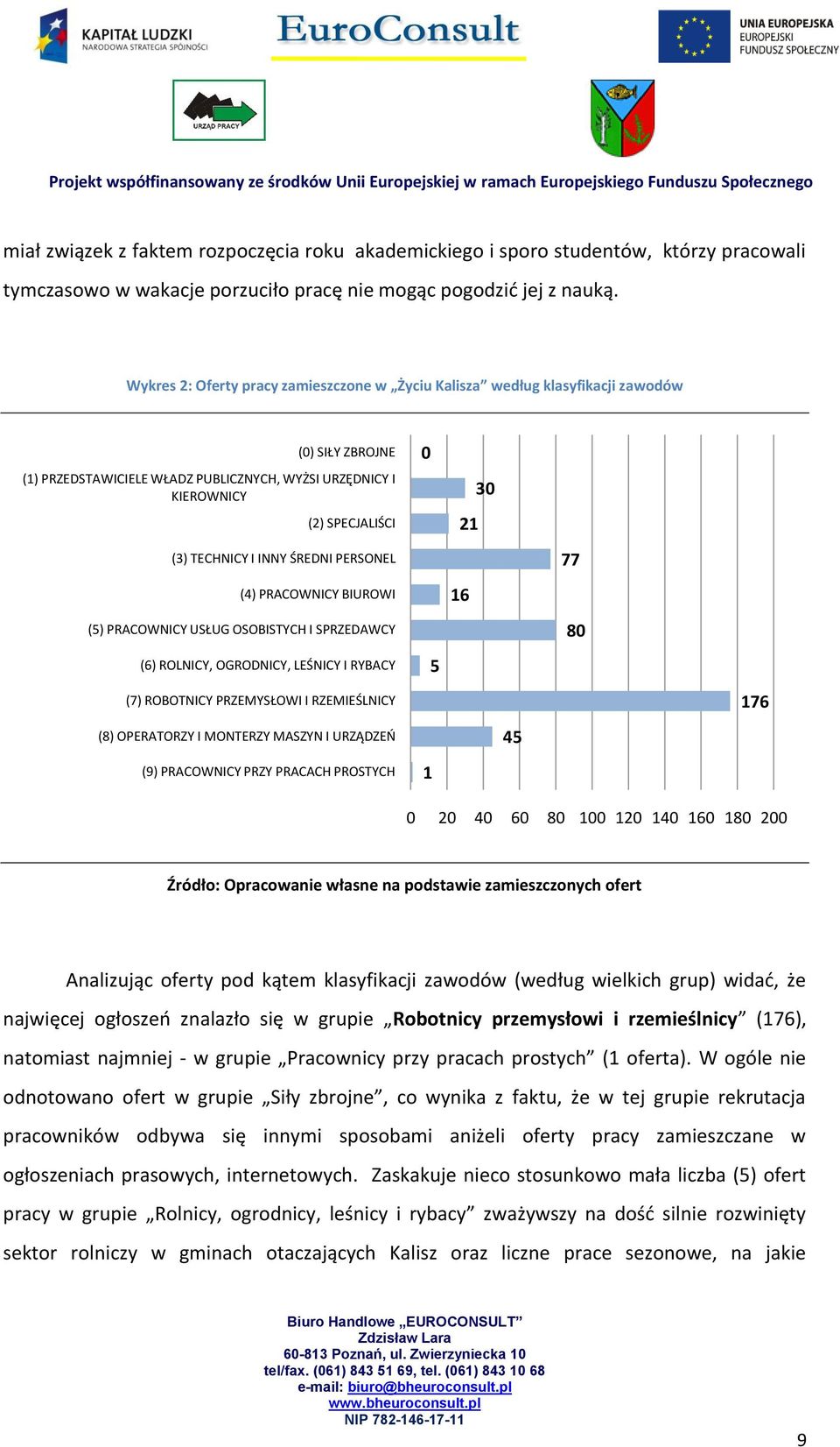 INNY ŚREDNI PERSONEL (4) PRACOWNICY BIUROWI (5) PRACOWNICY USŁUG OSOBISTYCH I SPRZEDAWCY (6) ROLNICY, OGRODNICY, LEŚNICY I RYBACY (7) ROBOTNICY PRZEMYSŁOWI I RZEMIEŚLNICY (8) OPERATORZY I MONTERZY