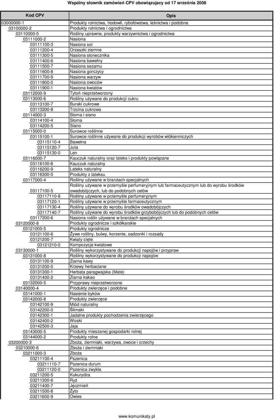 Nasiona owoców 03111900-1 Nasiona kwiatów 03112000-9 Tytoń nieprzetworzony 03113000-6 Rośliny uŝywane do produkcji cukru 03113100-7 Buraki cukrowe 03113200-8 Trzcina cukrowa 03114000-3 Słoma i siano