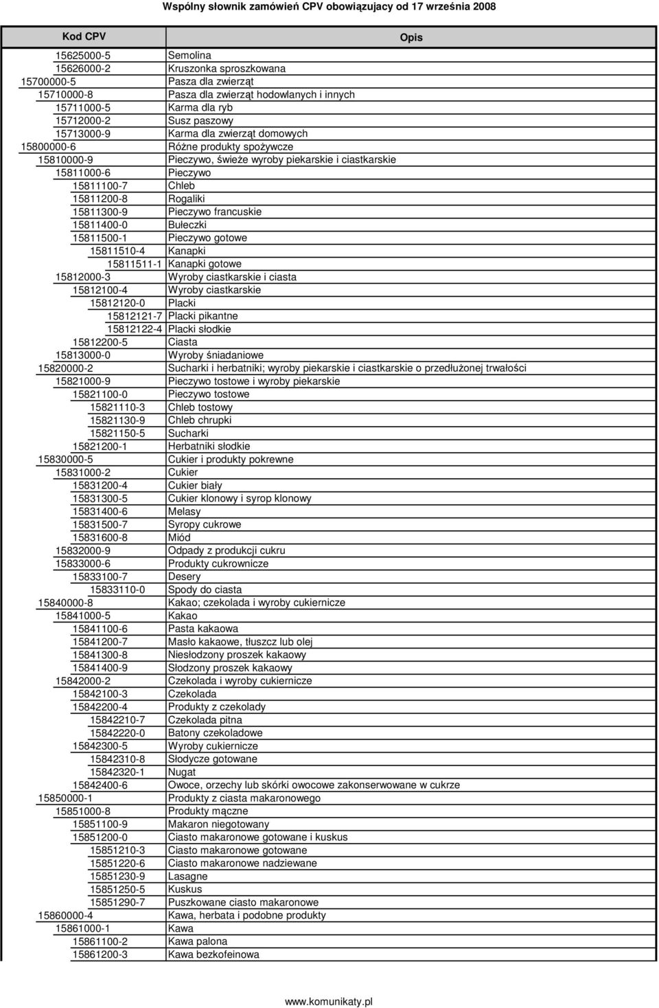 Pieczywo francuskie 15811400-0 Bułeczki 15811500-1 Pieczywo gotowe 15811510-4 Kanapki 15811511-1 Kanapki gotowe 15812000-3 Wyroby ciastkarskie i ciasta 15812100-4 Wyroby ciastkarskie 15812120-0