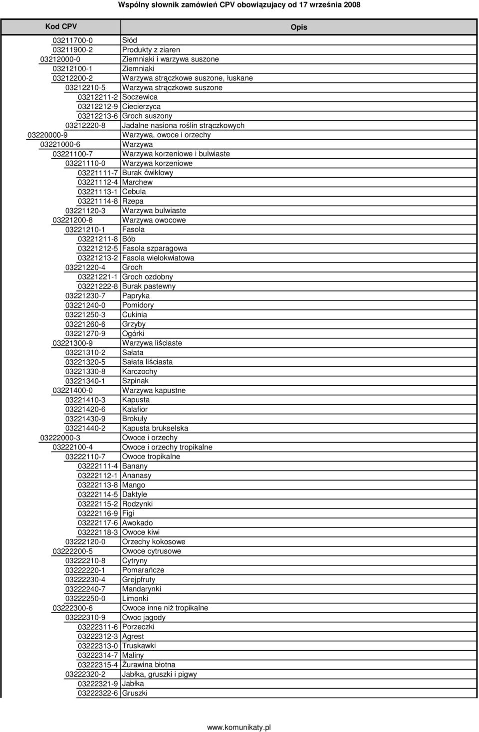 korzeniowe i bulwiaste 03221110-0 Warzywa korzeniowe 03221111-7 Burak ćwikłowy 03221112-4 Marchew 03221113-1 Cebula 03221114-8 Rzepa 03221120-3 Warzywa bulwiaste 03221200-8 Warzywa owocowe 03221210-1