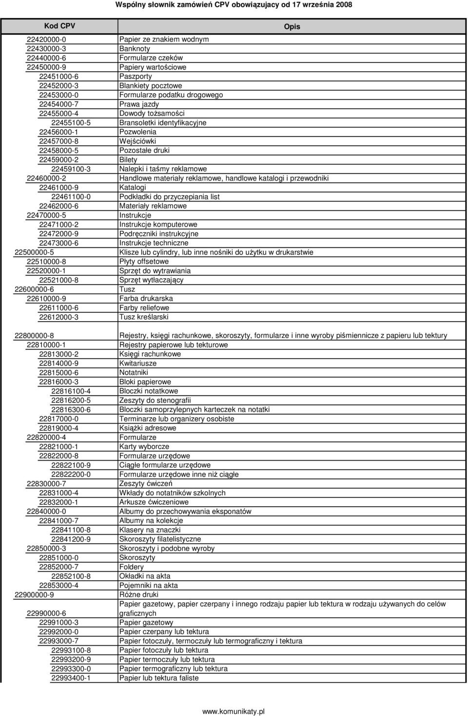 22459100-3 Nalepki i taśmy reklamowe 22460000-2 Handlowe materiały reklamowe, handlowe katalogi i przewodniki 22461000-9 Katalogi 22461100-0 Podkładki do przyczepiania list 22462000-6 Materiały