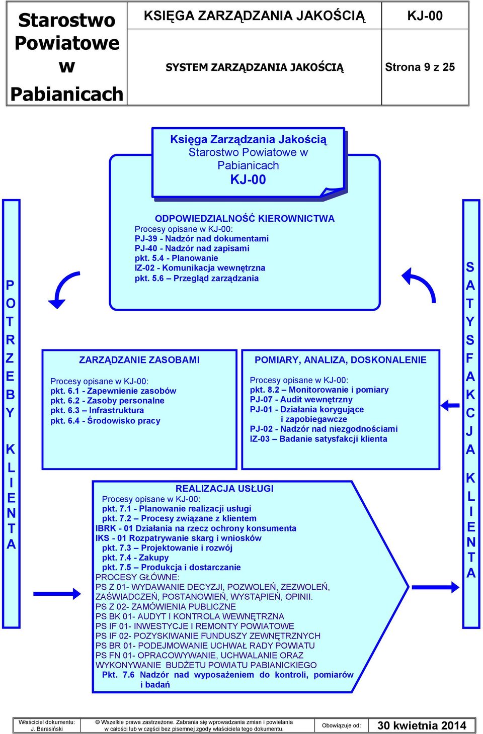 6.3 Infrastruktura pkt. 6.4 - Środoisko pracy POMIARY, ANALIZA, DOSKONALENIE Procesy opisane : pkt. 8.