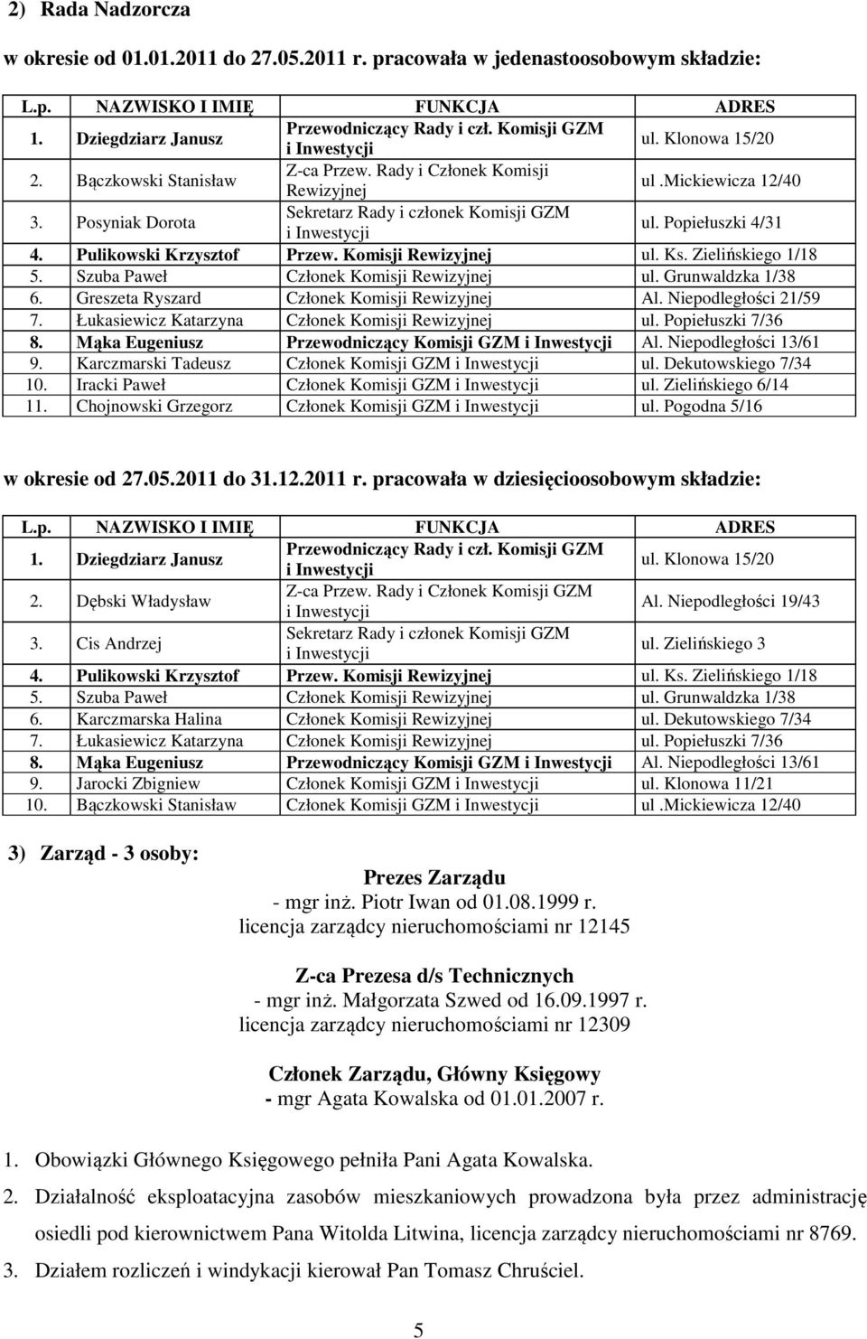 Posyniak Dorota Sekretarz Rady i członek Komisji GZM i Inwestycji ul. Popiełuszki 4/31 4. Pulikowski Krzysztof Przew. Komisji Rewizyjnej ul. Ks. Zielińskiego 1/18 5.