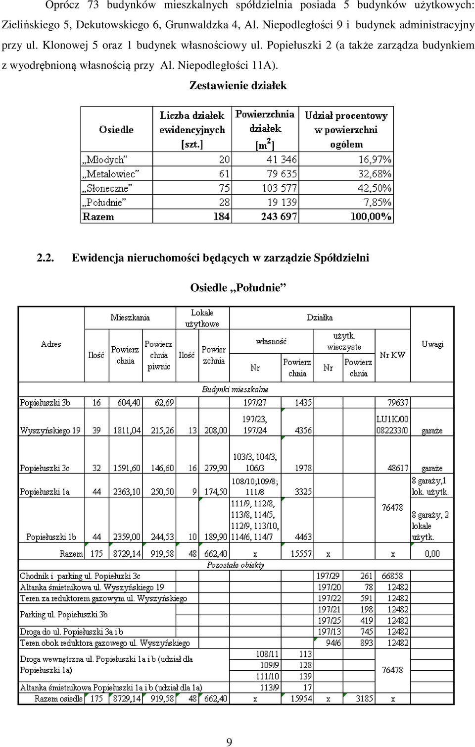 Klonowej 5 oraz 1 budynek własnościowy ul.