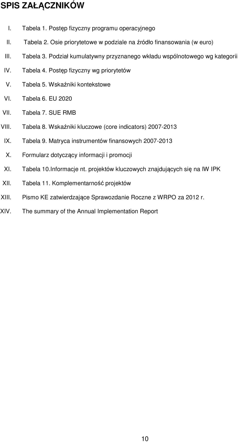 SUE RMB VIII. Tabela 8. Wskaźniki kluczowe (core indicators) 27-213 IX. Tabela 9. Matryca instrumentów finansowych 27-213 X. Formularz dotyczący informacji i promocji XI. XII. Tabela 1.