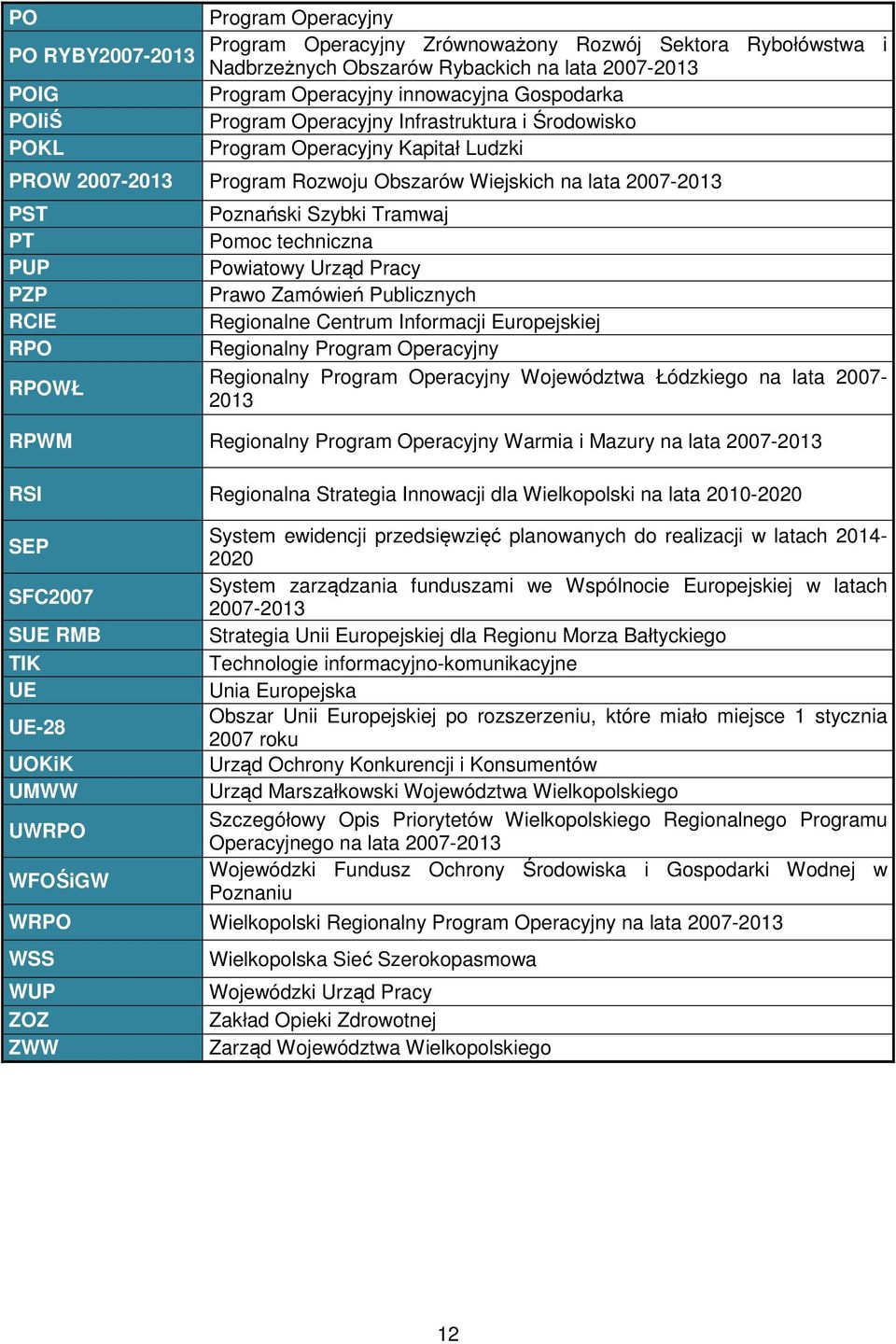 Szybki Tramwaj Pomoc techniczna Powiatowy Urząd Pracy Prawo Zamówień Publicznych Regionalne Centrum Informacji Europejskiej Regionalny Program Operacyjny Regionalny Program Operacyjny Województwa