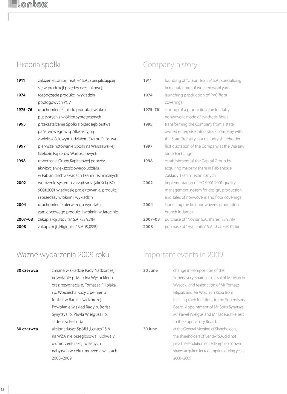 przekształcenie Spółki z przedsiębiorstwa państwowego w spółkę akcyjną z większościowym udziałem Skarbu Państwa 1997 pierwsze notowanie Spółki na Warszawskiej Giełdzie Papierów Wartościowych 1998